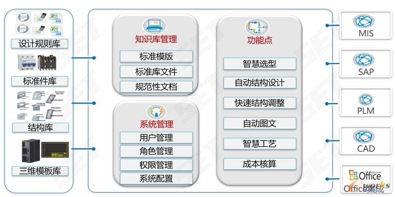 解决方案框架