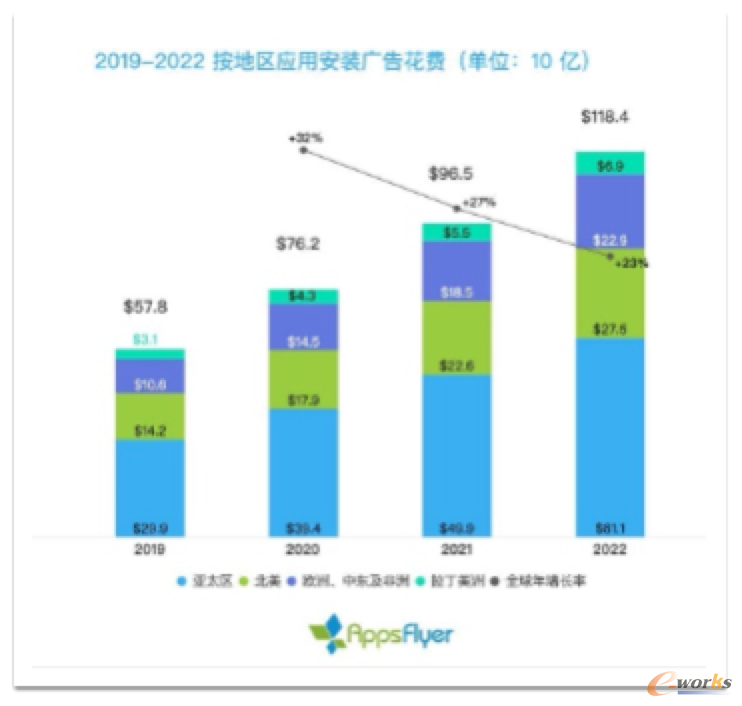 http://www.e-works.net.cn/News/articleimage/20204/132302827576285222_new.png