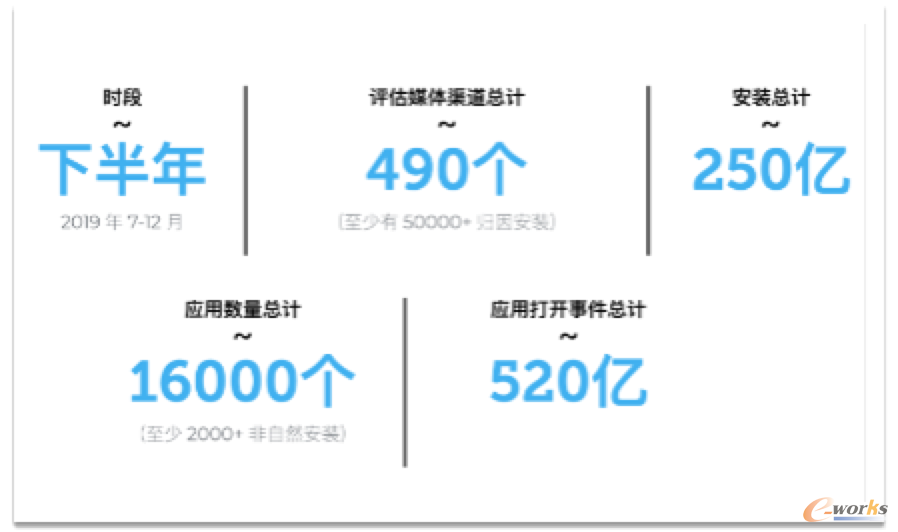 http://www.e-works.net.cn/News/articleimage/20204/132302827784253972_new.png
