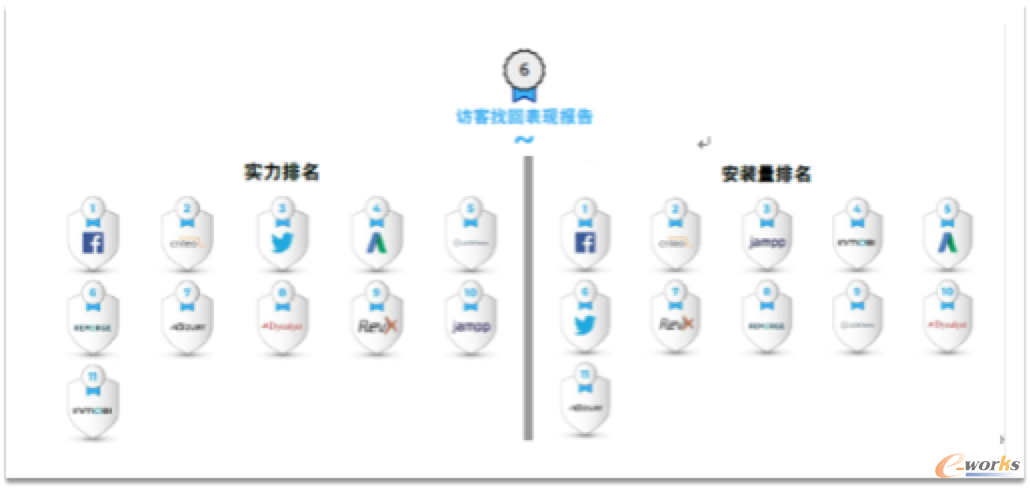 http://www.e-works.net.cn/News/articleimage/20204/132302827984253972_new.png
