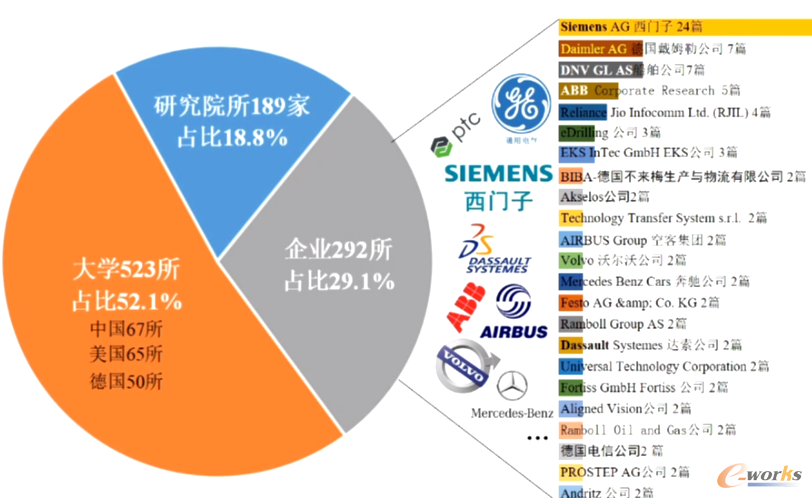北京航空航天大学陶飞教授指出国际一流企业正在践行数字孪生