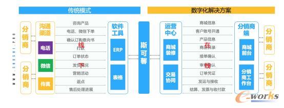 数式科技