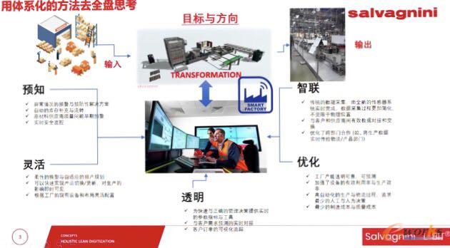 萨瓦尼尼制造系统应用工程师赵备先生进行《精益化与智能化：用全面的技术革新，走进未来钣金制造》主题分享