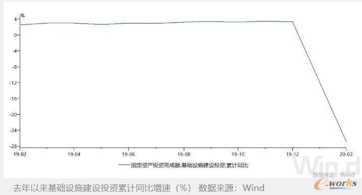 挖掘机销售