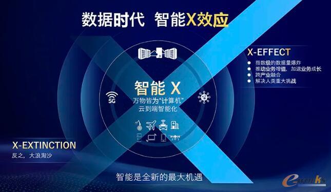 智能X