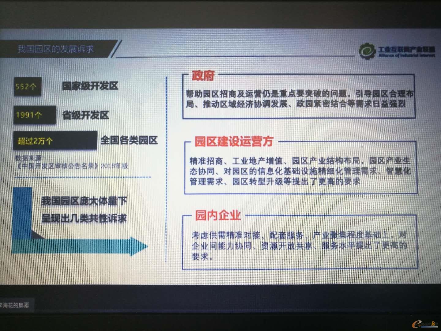 我国园区发展情况