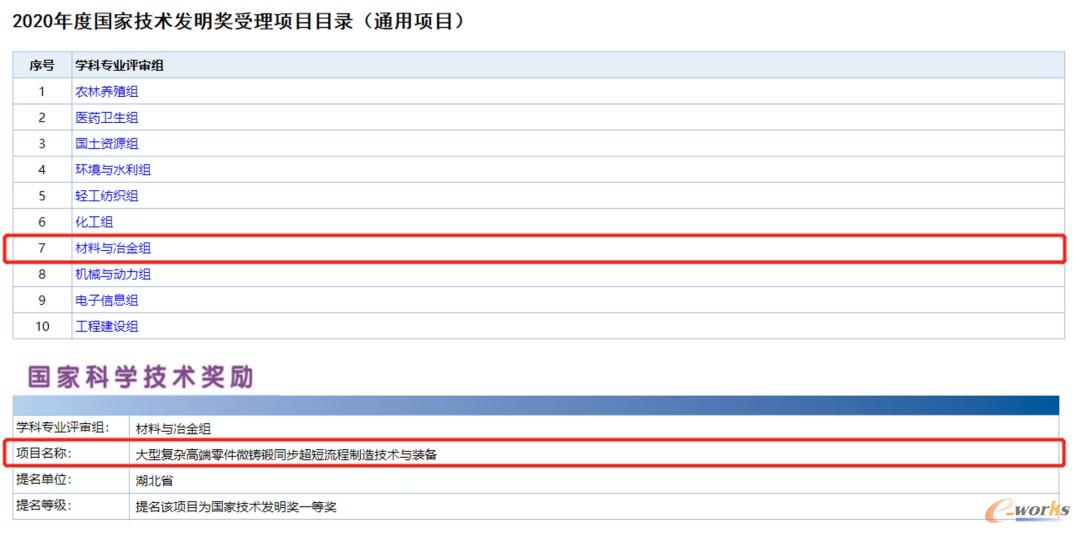 公告显示,"大型复杂高端零件微铸锻同步超短流程制造技术与装备"归属国家技术发明奖一等奖材料与冶金组,天昱智造首席科学家张海鸥为第一完成人