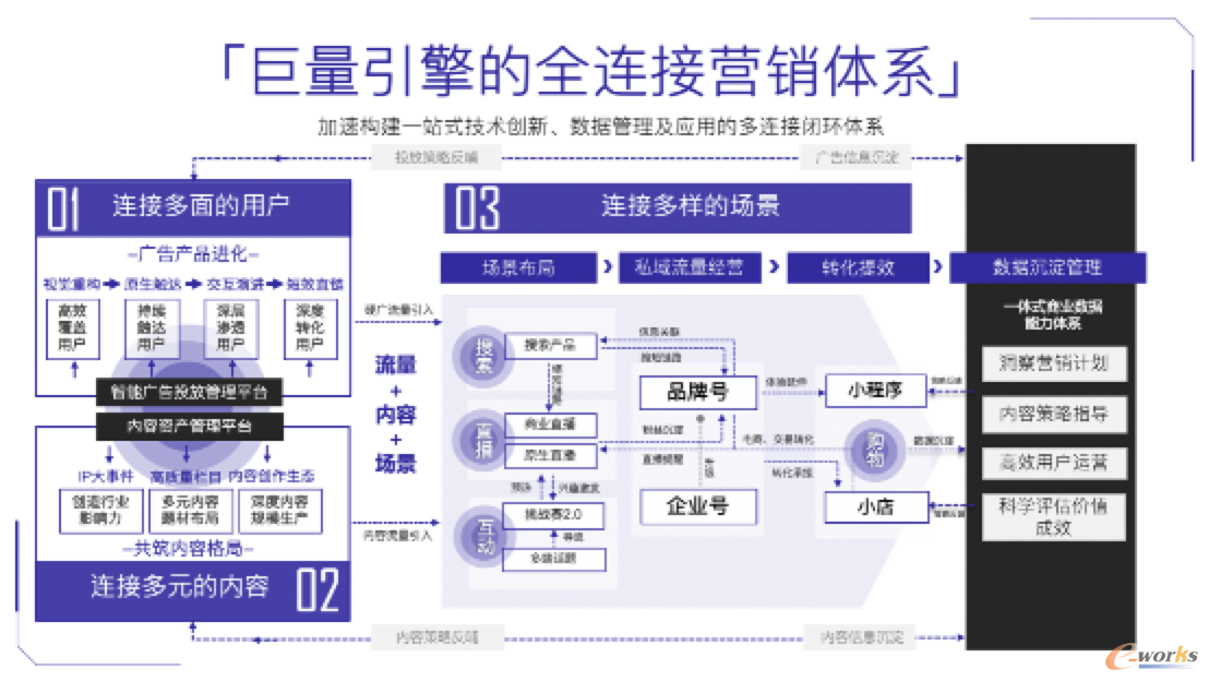 http://www.e-works.net.cn/News/articleimage/20204/132325345720242911_new.png