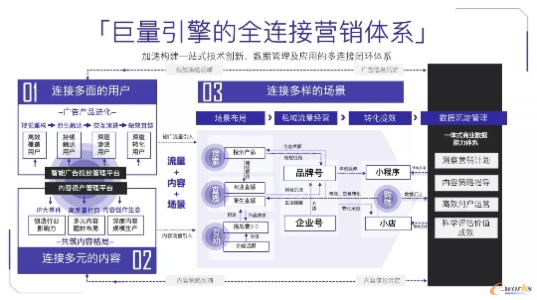 http://www.e-works.net.cn/News/articleimage/20204/132326279523127555_new.png