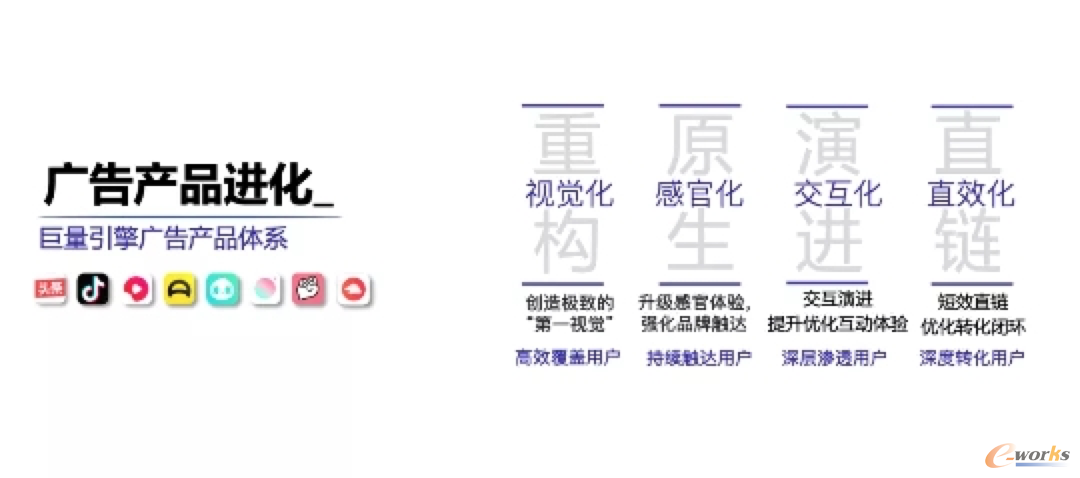 http://www.e-works.net.cn/News/articleimage/20204/132326280456565055_new.png