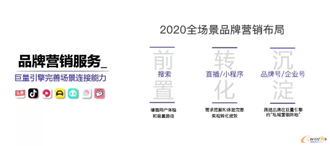 http://www.e-works.net.cn/News/articleimage/20204/132326280986565055_new.png