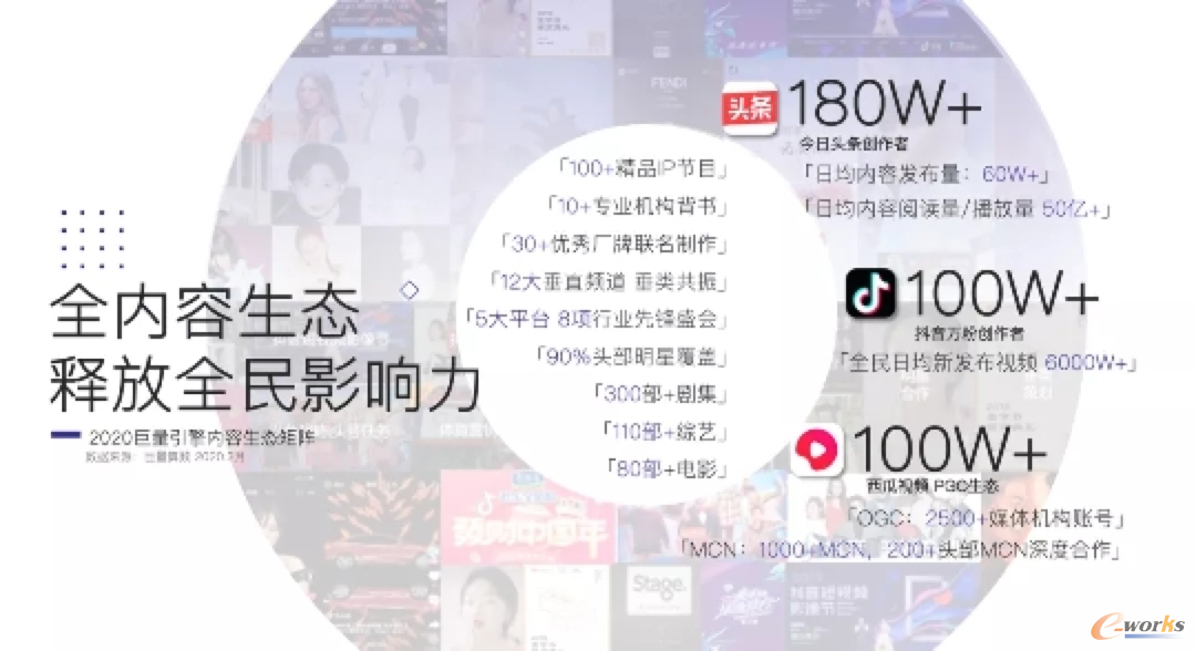 http://www.e-works.net.cn/News/articleimage/20204/132326281278440055_new.png