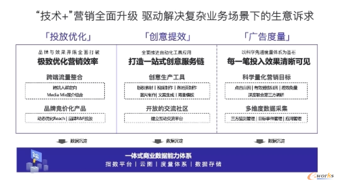 http://www.e-works.net.cn/News/articleimage/20204/132326281586096305_new.png