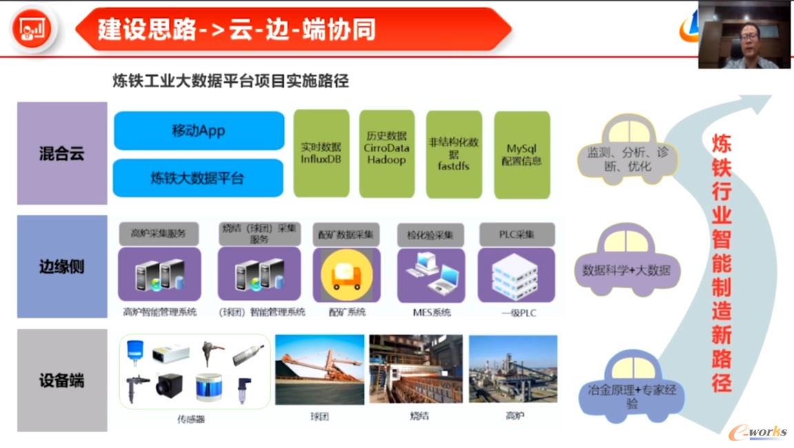 北科亿力首席科学家，东方国信工业互联网研究院院长赵宏博发表演讲