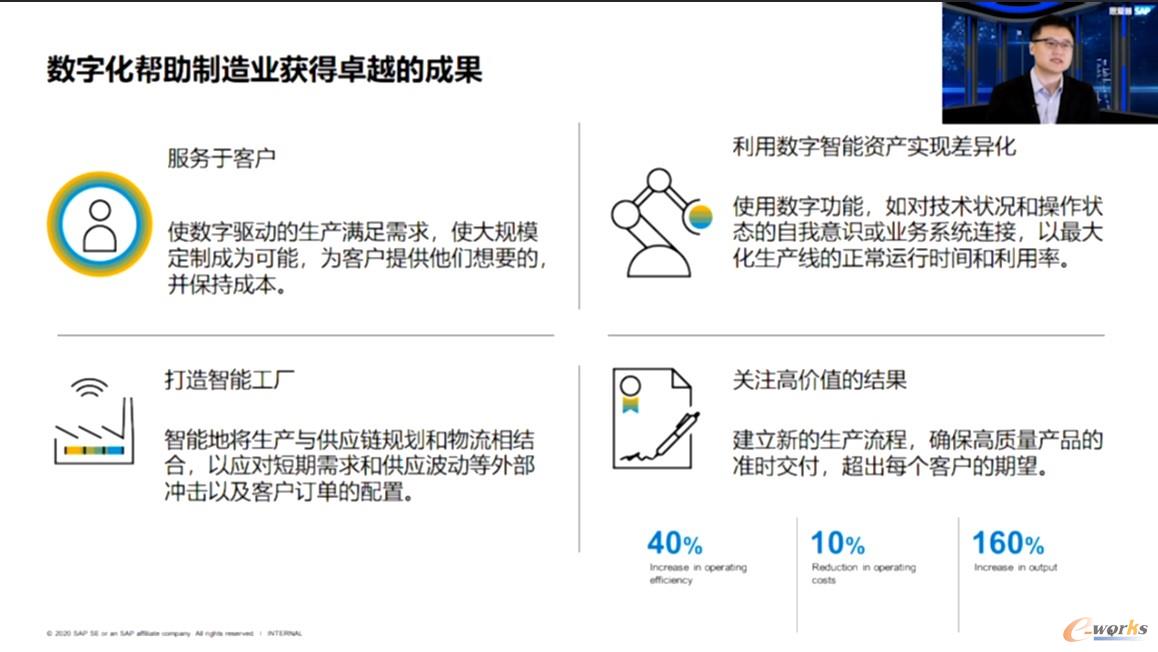 SAP资深方案架构师冯宏达做精彩分享