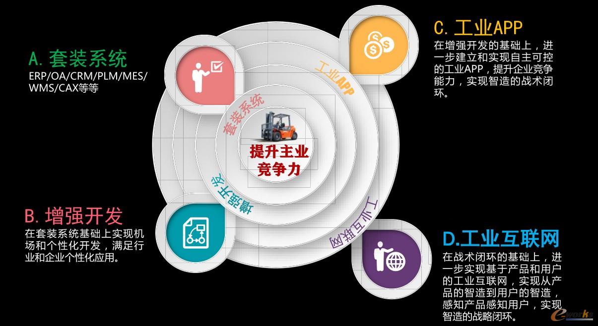 安徽合力智造的翅膀的方法：战术闭环+战略闭环