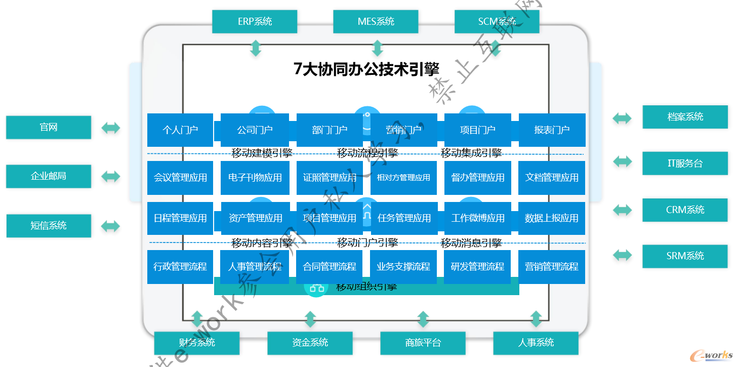 打造沟通、管理、业务应用一体化平台