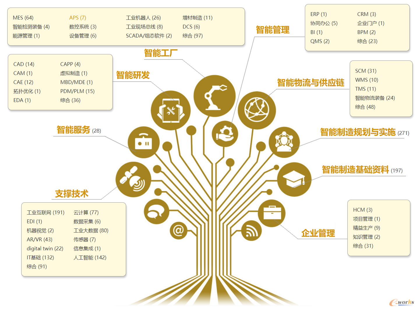 开通e-works vip智库会员享三重惊喜好礼!
