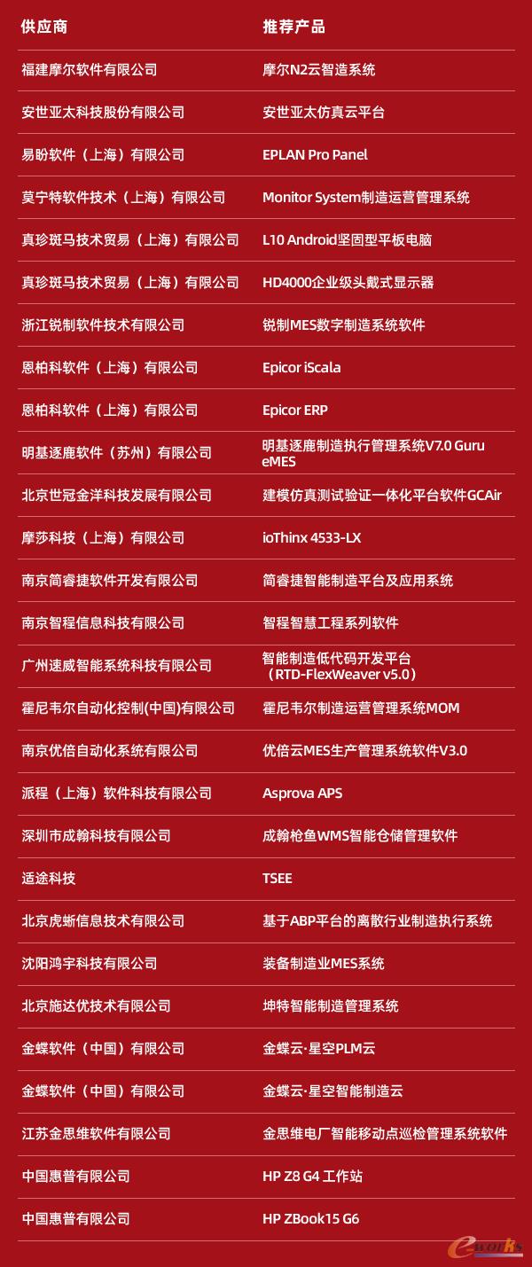 2019年度中国智能制造优秀推荐产品暨解决方案