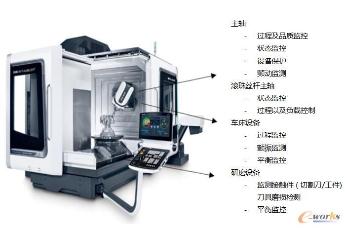 ifm机床设备状态监控系统