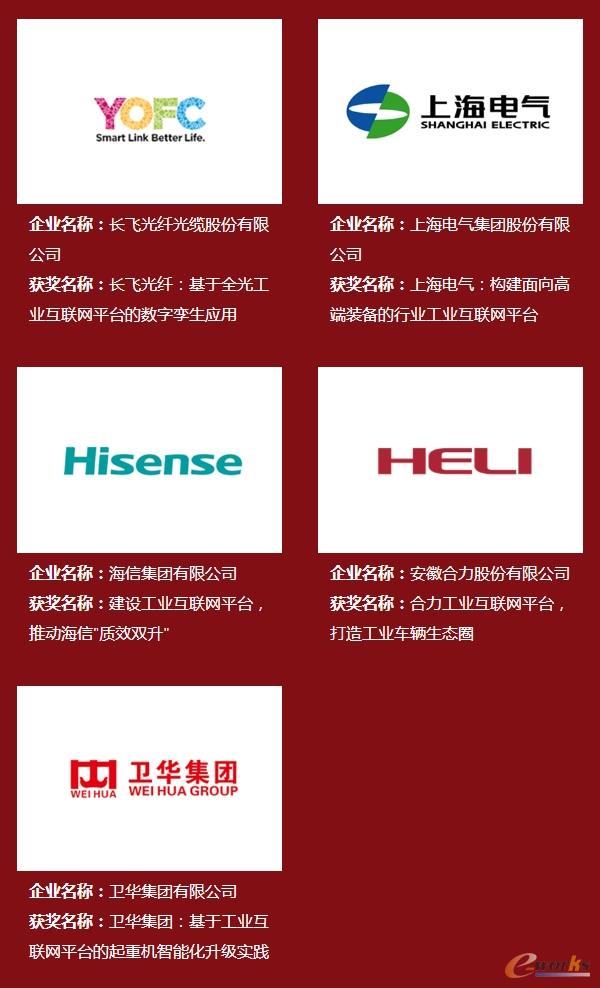 2019年度中国工业互联网杰出应用奖
