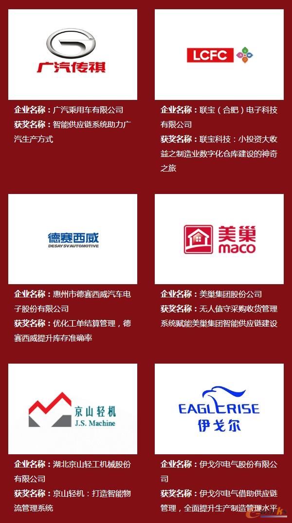 2019年度中国智能供应链杰出应用奖