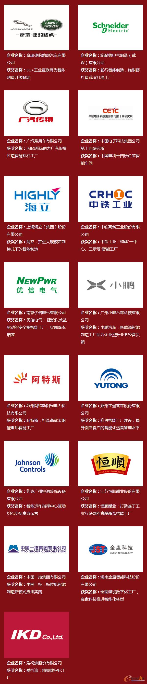 2019年度中国智能制造最佳实践