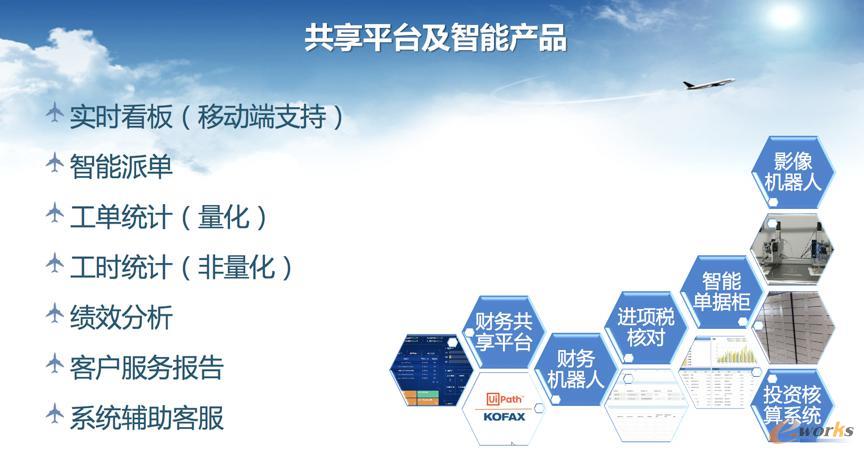 共享平台及智能产品