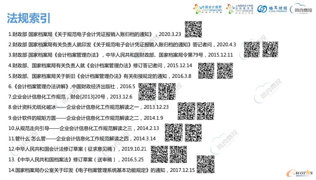 14个会计档案的相关政策