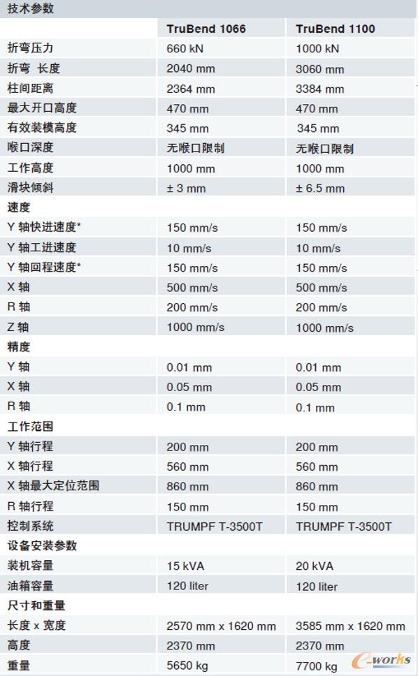 http://www.e-works.net.cn/News/articleimage/20206/132370190281957801_new.jpeg