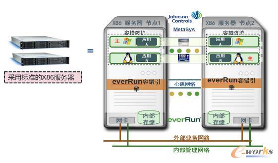 系统拓扑图