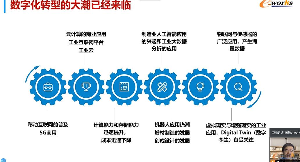 e-works CEO黄培博士分享制造业数字化转型趋势