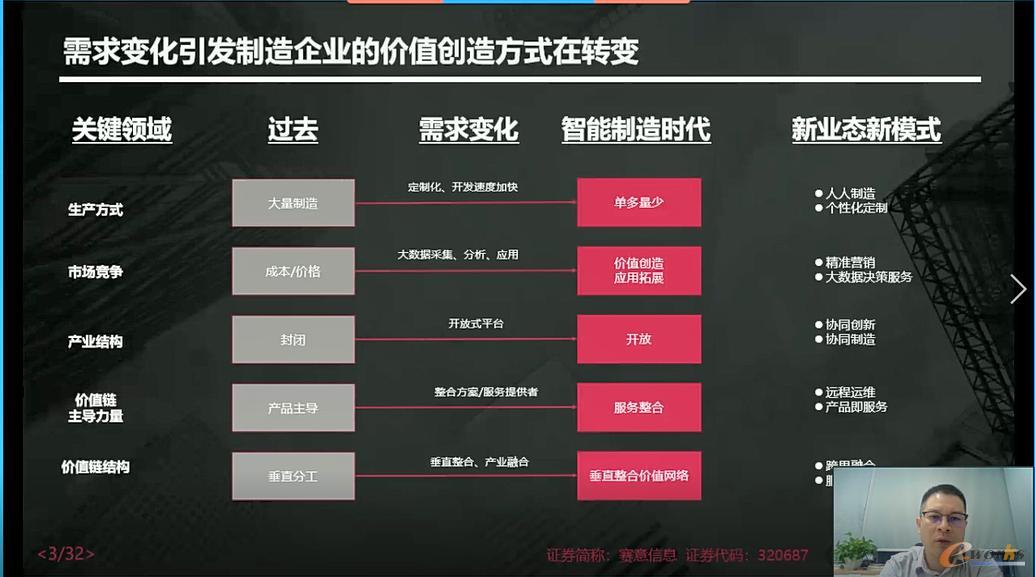 赛意信息智能制造高级总监 李文贤