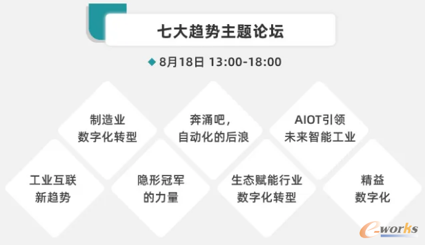 七大趋势主题论坛：为企业数字化转型升级提供全方位专业支撑