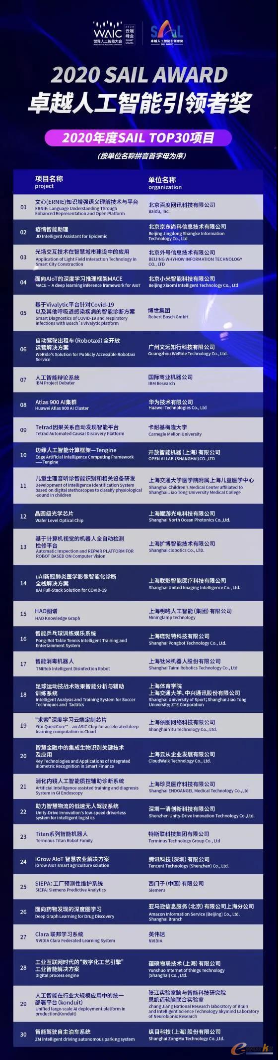 入围2020SAIL奖TOP30的项目