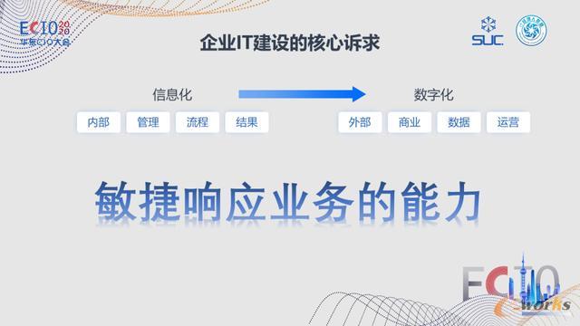 企业IT建设的核心诉求