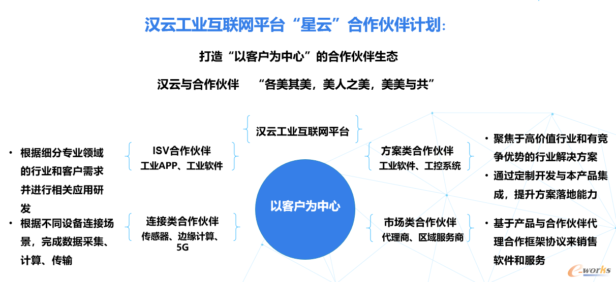 http://www.e-works.net.cn/News/articleimage/20207/132400465928534771_new.png