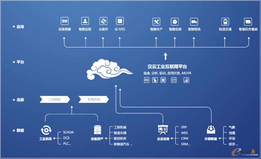 http://www.e-works.net.cn/News/articleimage/20207/132400466326191021_new.png