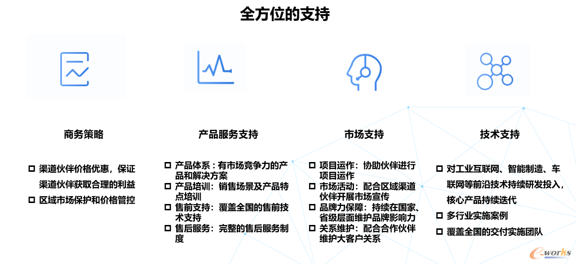 http://www.e-works.net.cn/News/articleimage/20207/132400466578534771_new.png