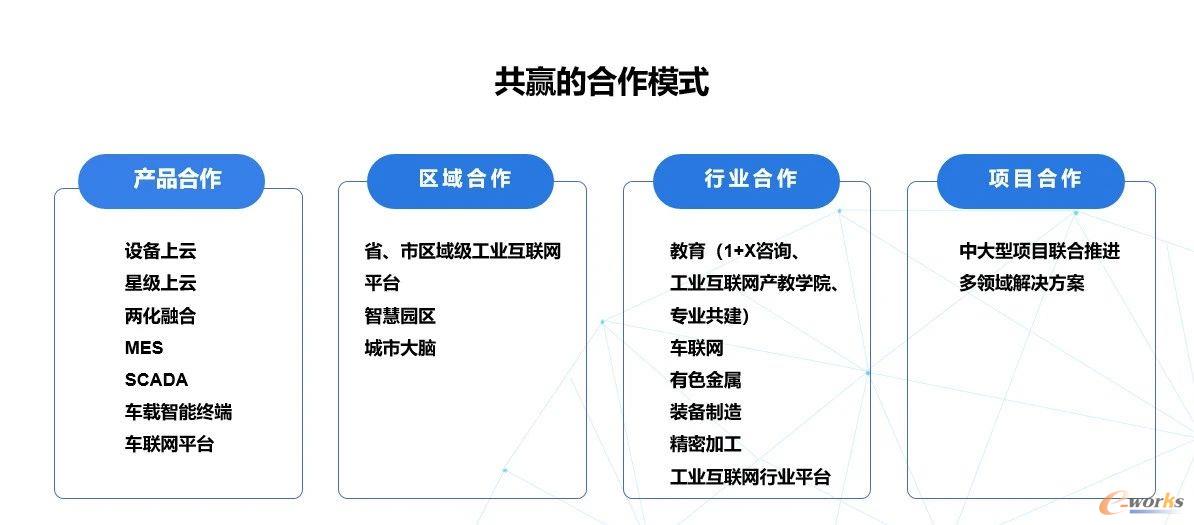 http://www.e-works.net.cn/News/articleimage/20207/132400466867441021_new.jpeg