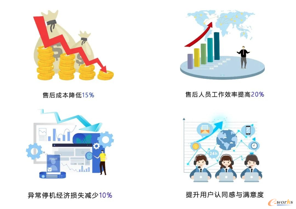 http://www.e-works.net.cn/News/articleimage/20208/132408942957030219_new.png
