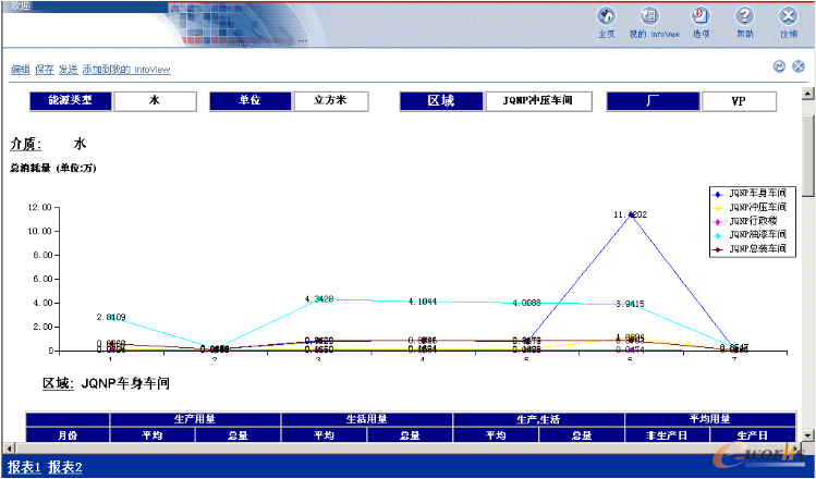 汽车行业应用BI，应该从哪个环节入手？