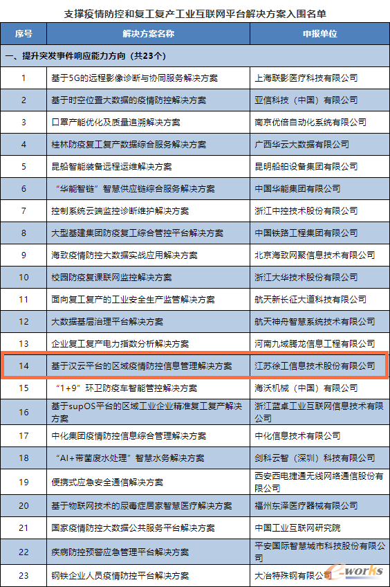 http://www.e-works.net.cn/News/articleimage/20208/132416136983050862_new.png