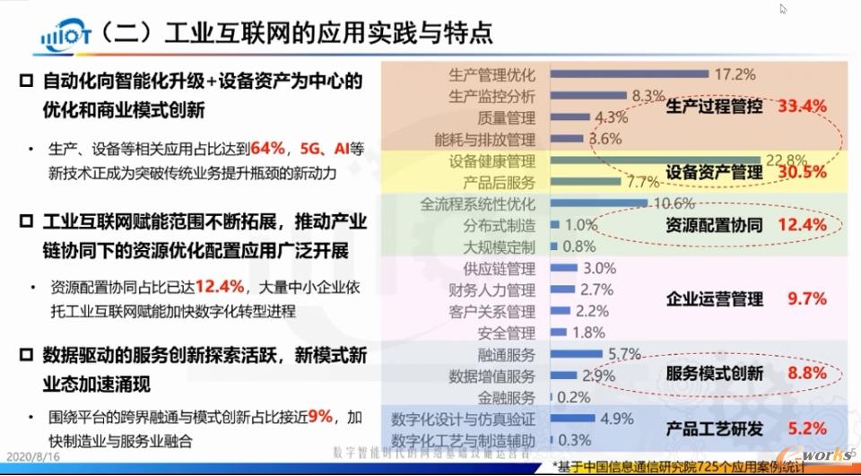 工业互联网的应用实践与特点