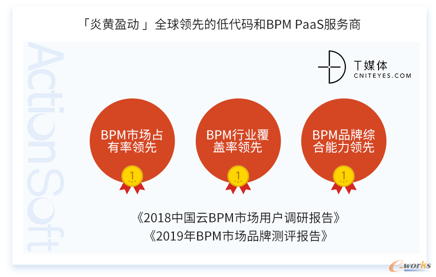 http://www.e-works.net.cn/News/articleimage/20208/132424776752357799_new.png