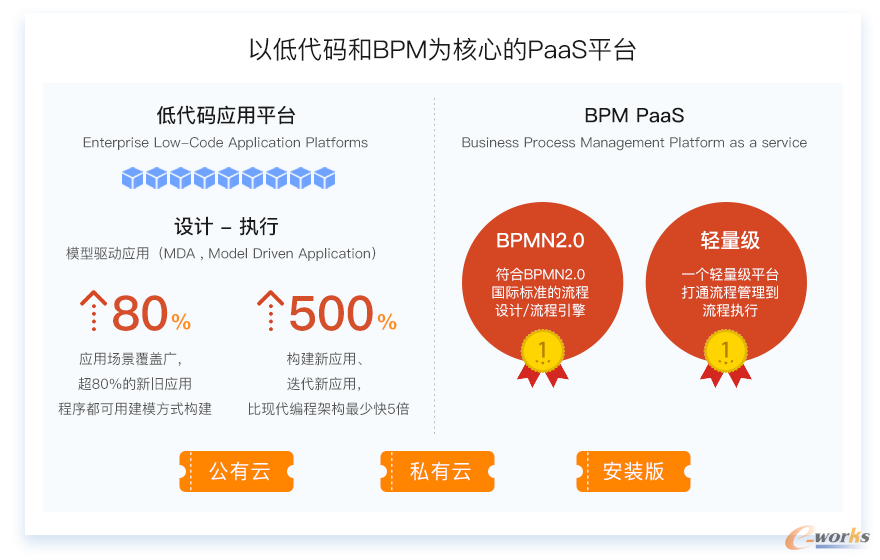 http://www.e-works.net.cn/News/articleimage/20208/132424777118920299_new.png