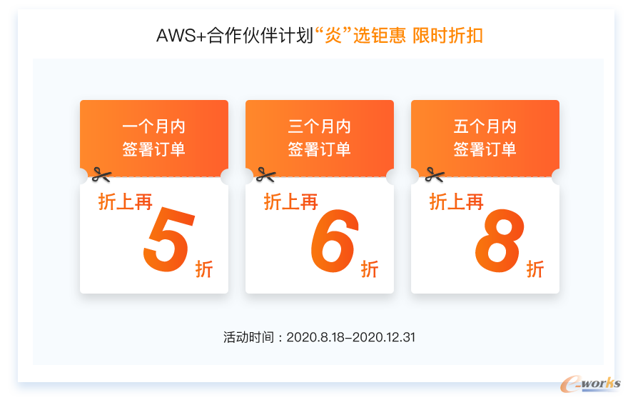 http://www.e-works.net.cn/News/articleimage/20208/132424777432045299_new.png