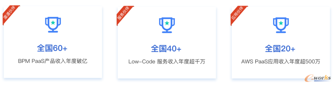 http://www.e-works.net.cn/News/articleimage/20208/132424777795482799_new.png