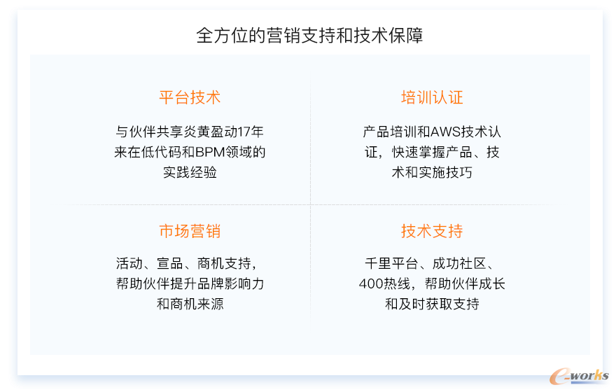 http://www.e-works.net.cn/News/articleimage/20208/132424777934857799_new.png