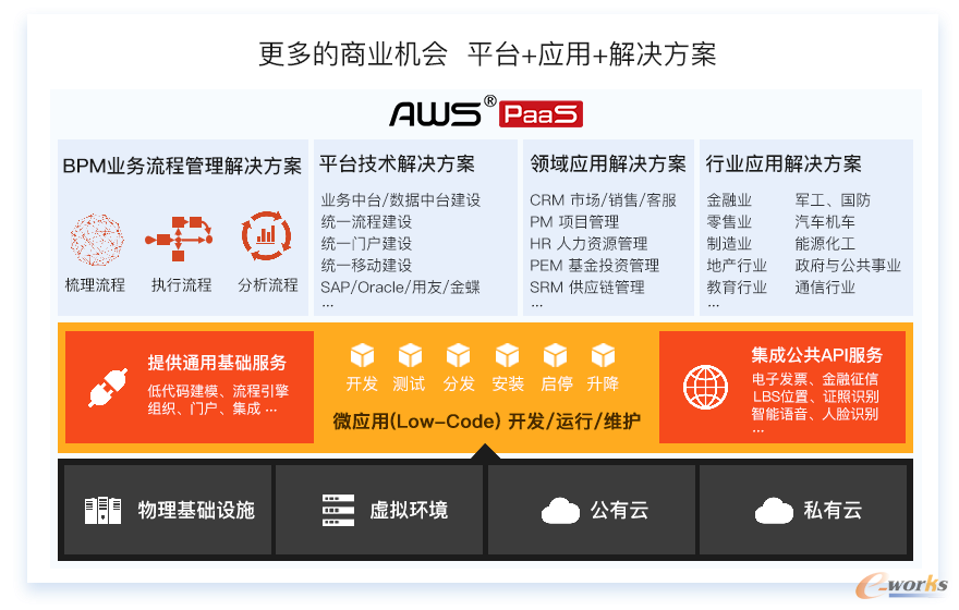 http://www.e-works.net.cn/News/articleimage/20208/132424778343451549_new.png